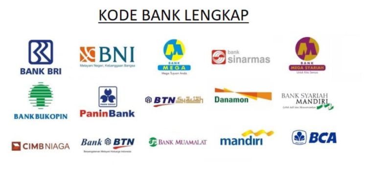 Kode Bank a Bri Mandiri Bni Btn Permata Bjb Bsm Dll