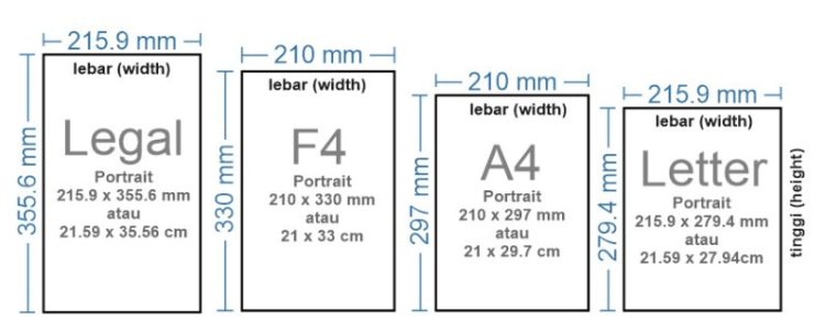 ukuran kertas f4 indonesia