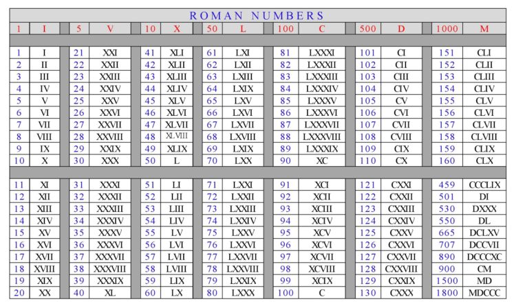 tabel angka romawi