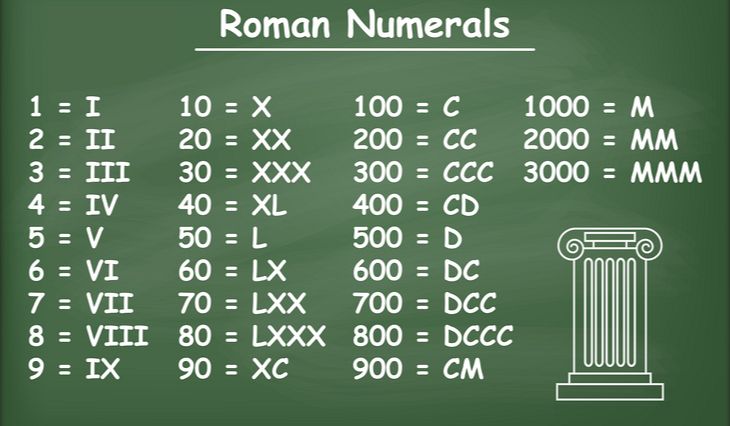 Angka Romawi 1 - 1000 (CARA PENULISAN, CONTOH & SEJARAH)
