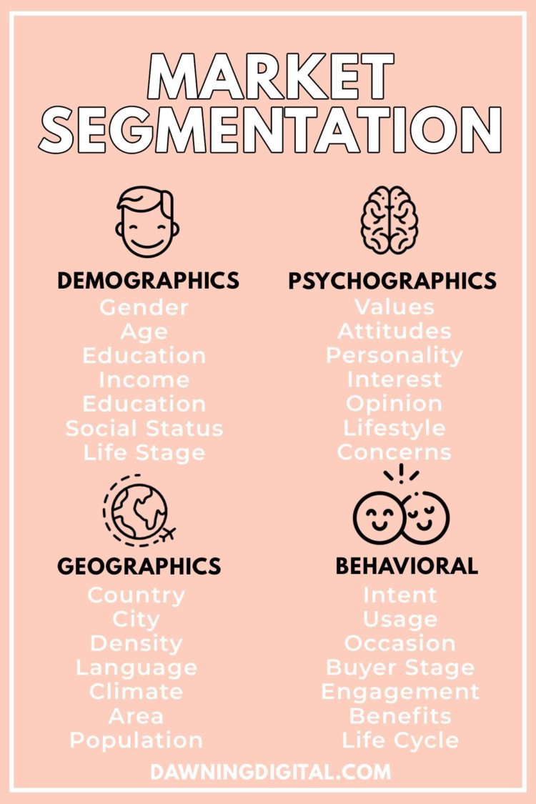 strategi pemasaran brainly