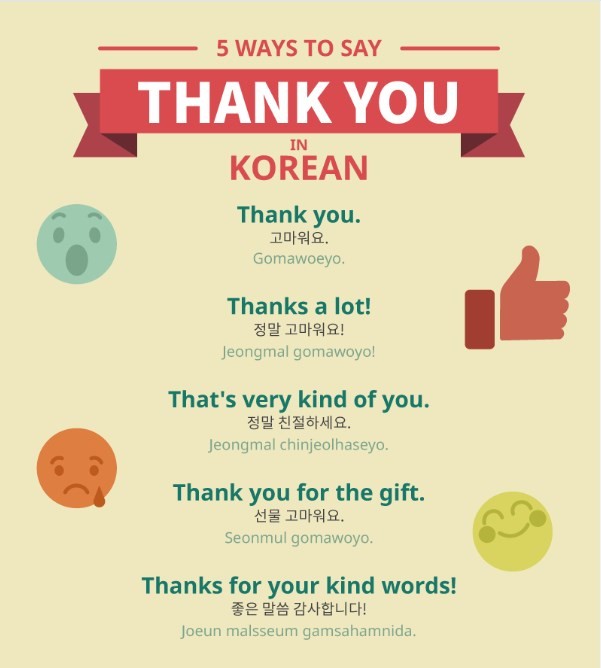 Bahasa Korea Terima Kasih Sayang / 200 Ucapan Terima Kasih ...