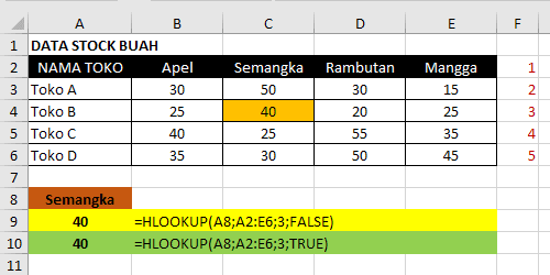 rumus excel estimasi