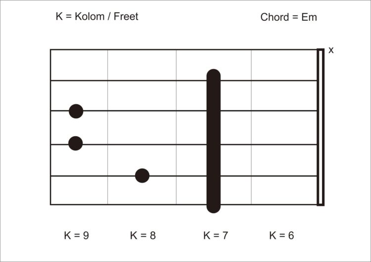 kunci c gitar gantung