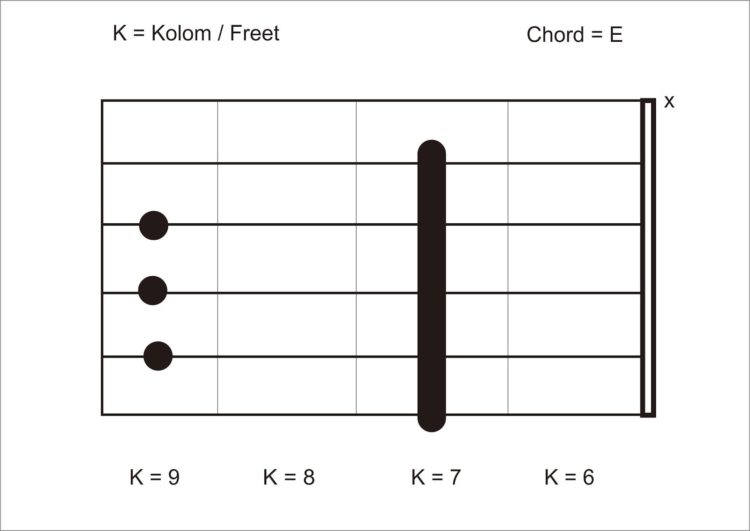 kunci c gitar hanya rindu