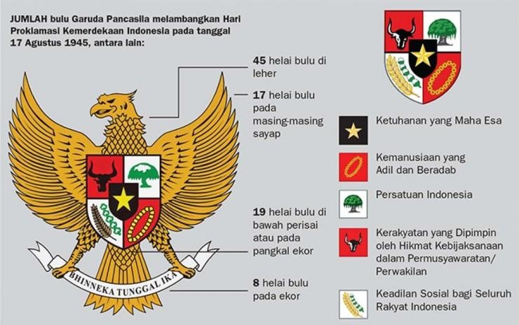 12+ Inspirasi Baru Gambar Padi Dan Kapas Dalam Pancasila Adalah Lambang