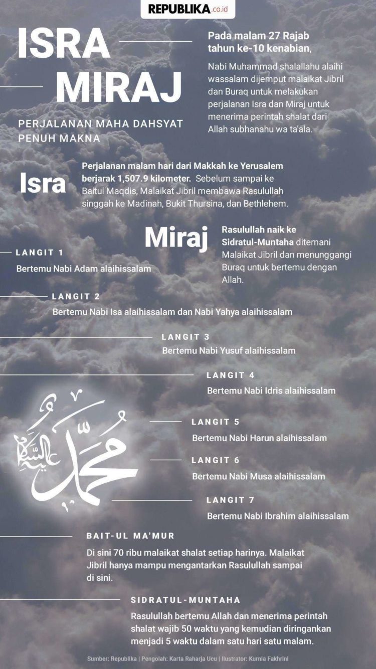 kisah nabi muhammad isra mi'raj