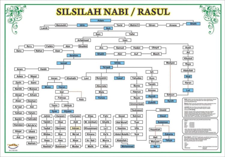 kisah nabi muhammad anak