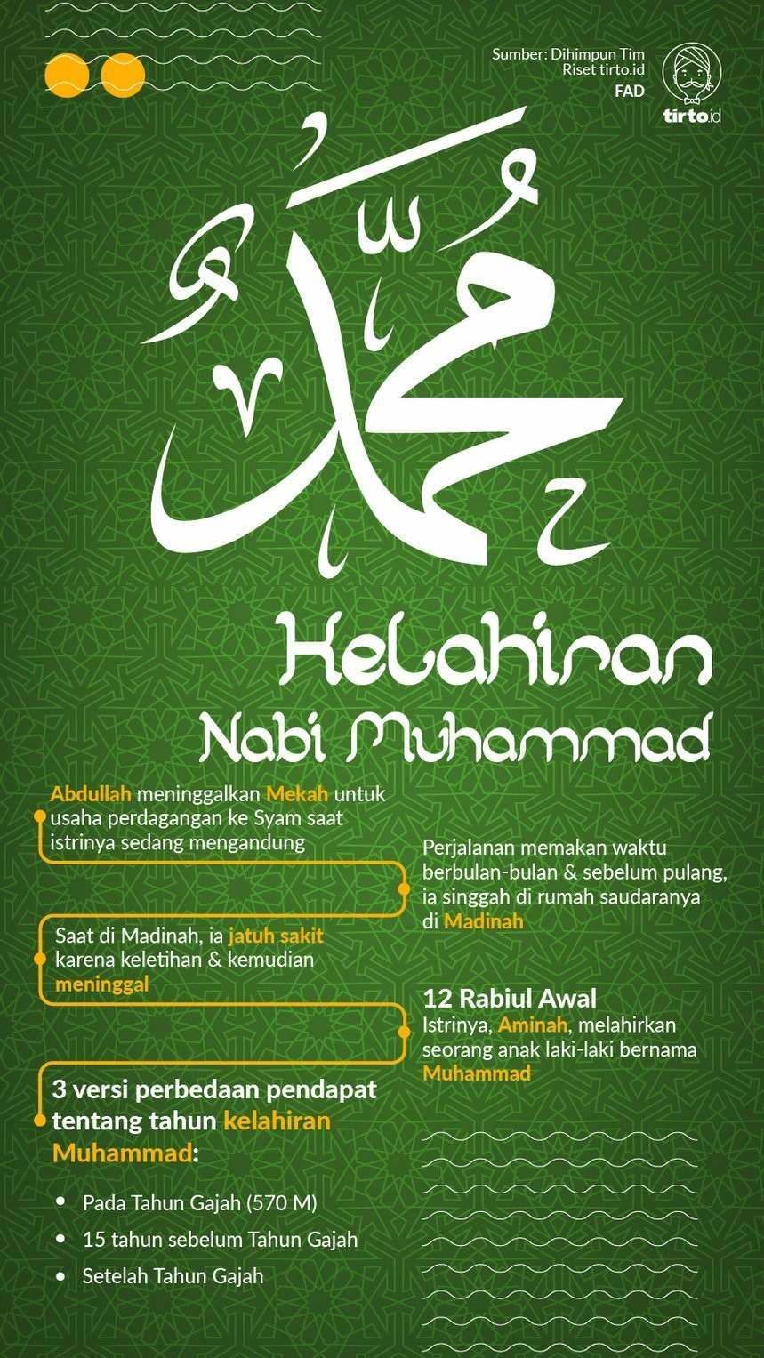 Hari Kelahiran Nabi Muhammad Kisah Kelahiran Rasulullah Muhammad Saw