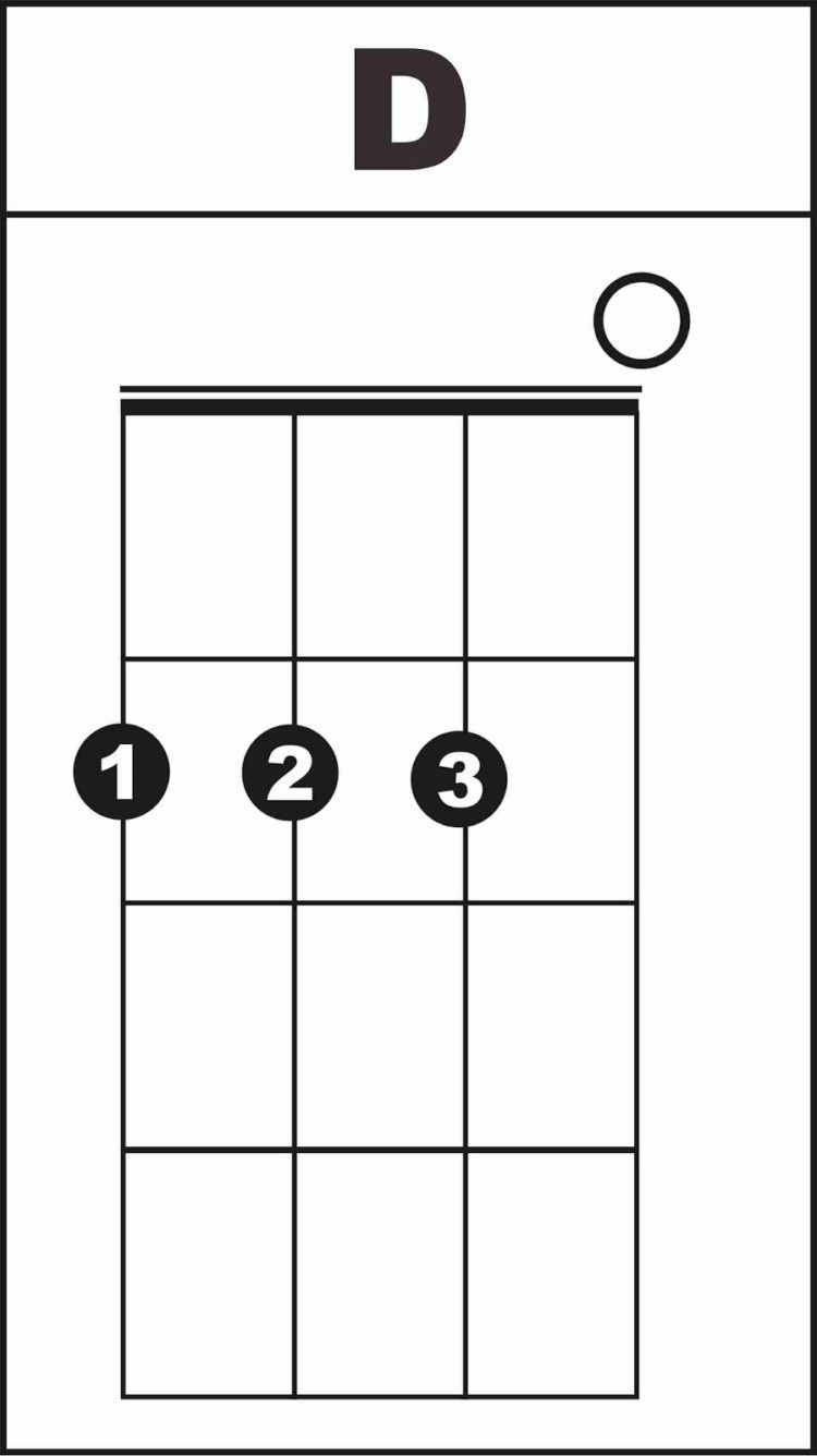 Cara belajar Gitar Untuk Pemula (KUNCI GITAR LENGKAP)
