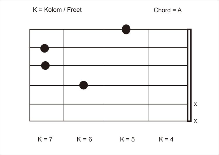 kunci gitar cinta luar biasa