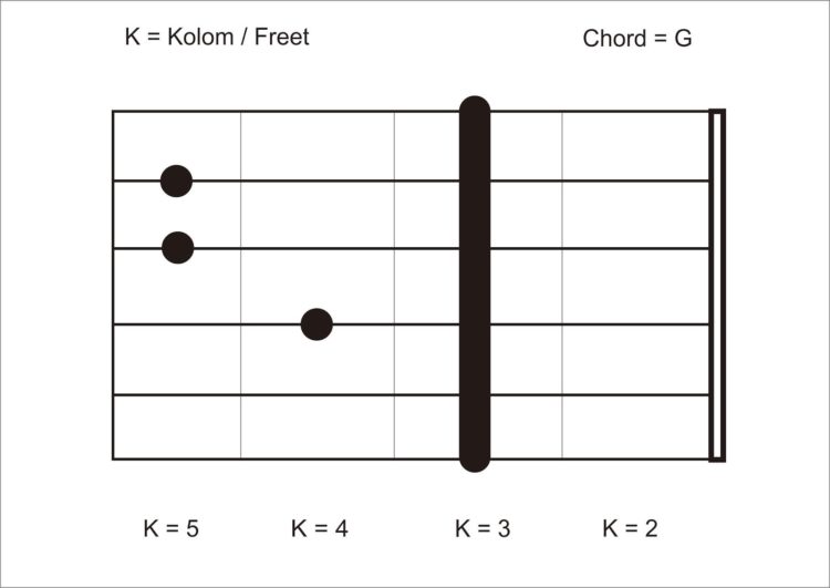 kunci gitar cinta terbaik