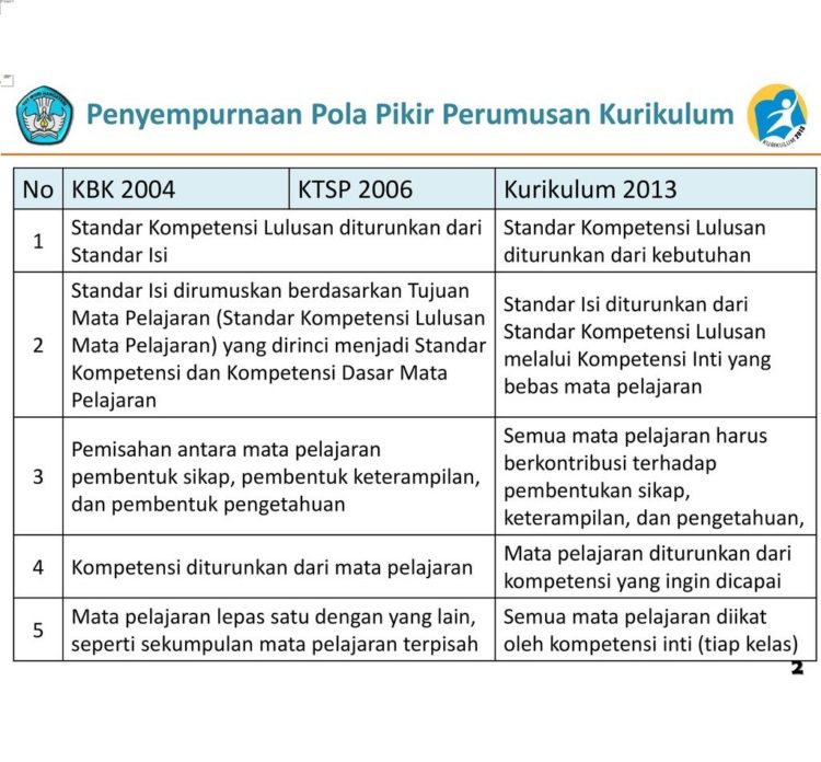 kurikulum 2013 smp