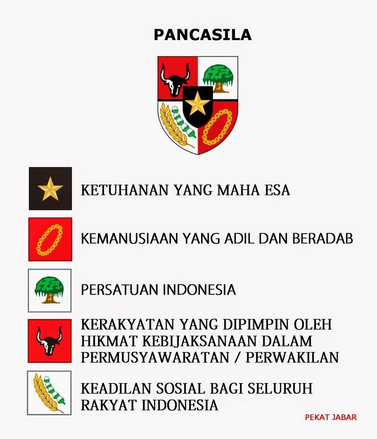 garuda pancasila penjelasannya