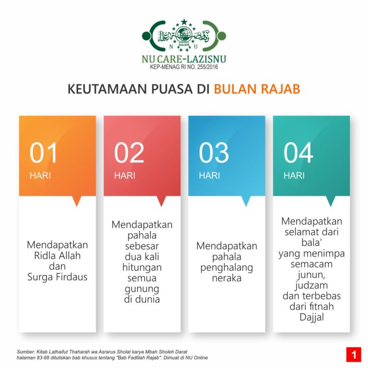 puasa rajab akhir