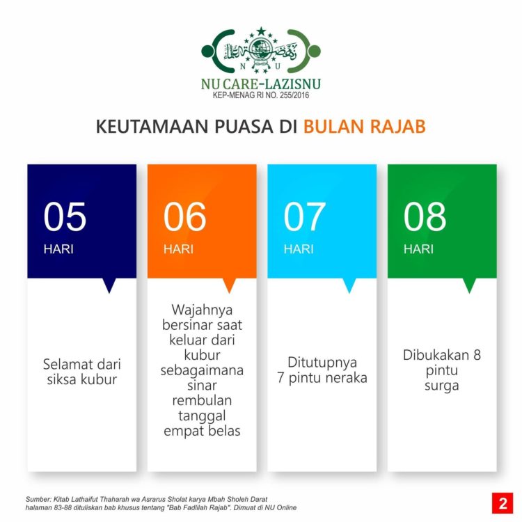 puasa rajab faedahnya