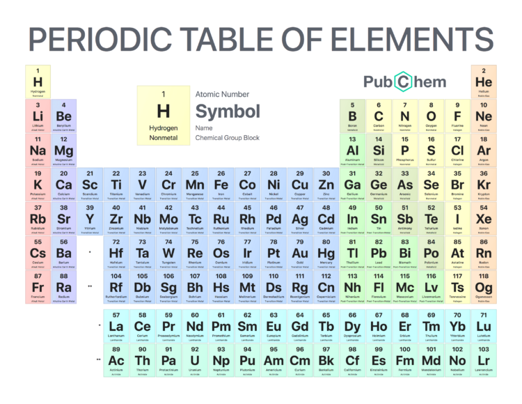 tabel periodik unsur HD