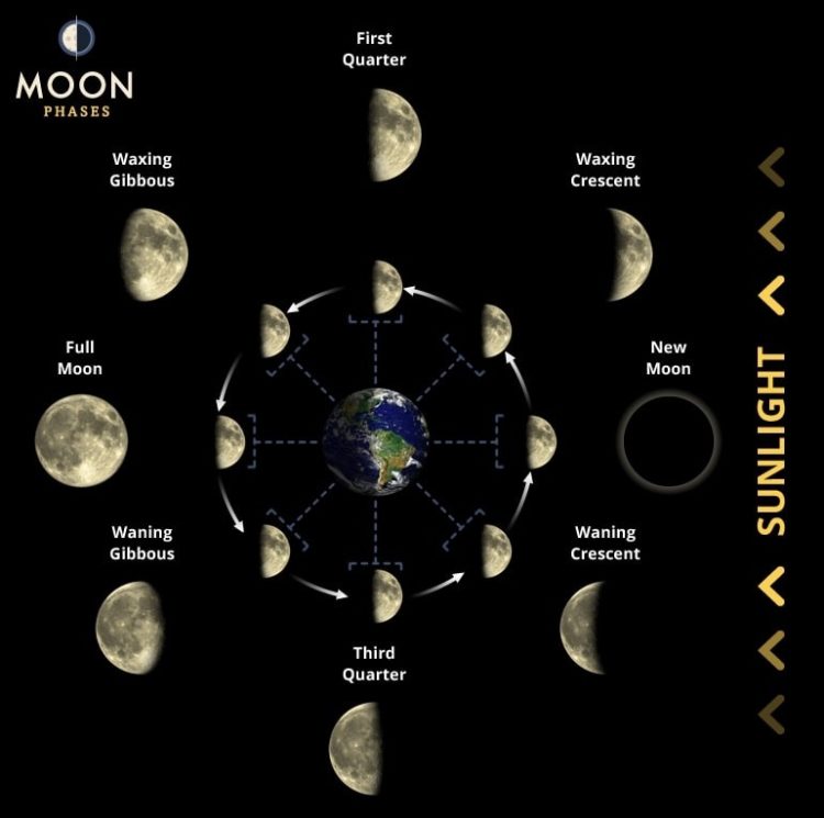Idul Fitri Metode Hisab Bulan dan Matahari