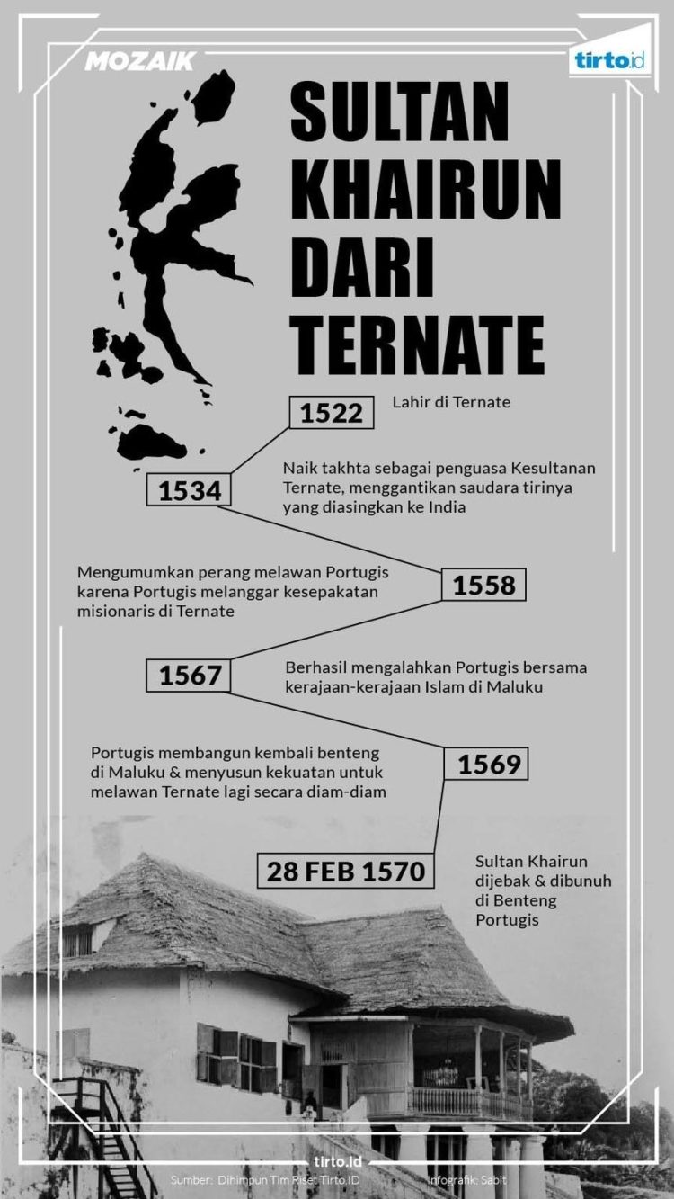 Perjalanan Sultan Khairun dari Kerajaan Ternate 