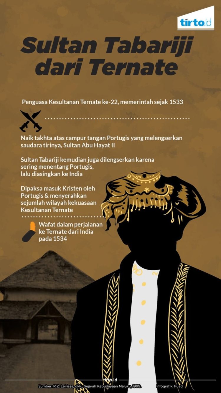 Kekuasaan Sultan Tabarij di Kerajaan Ternate