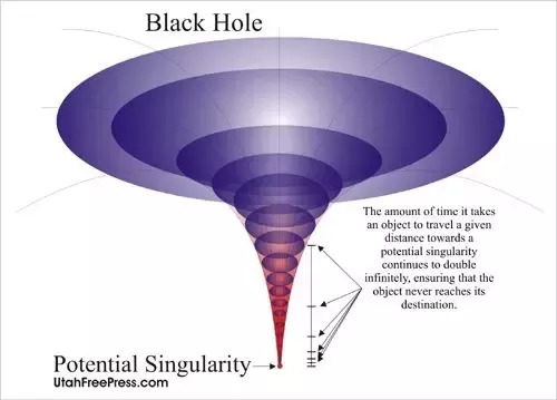 gravitasi black hole