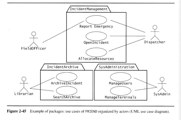 contoh use case diagram perpustakaan