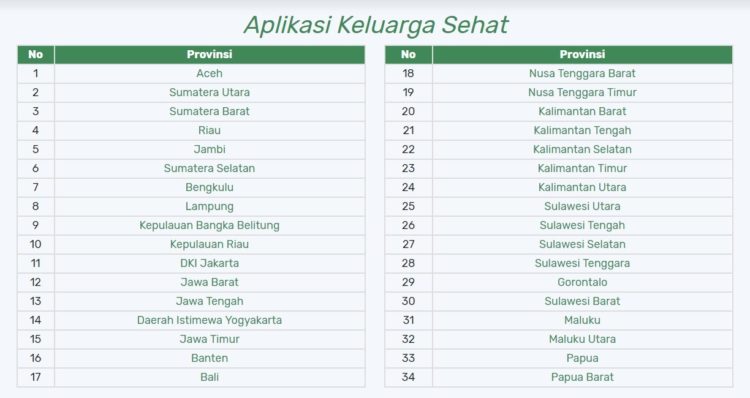 keluarga sehat banten