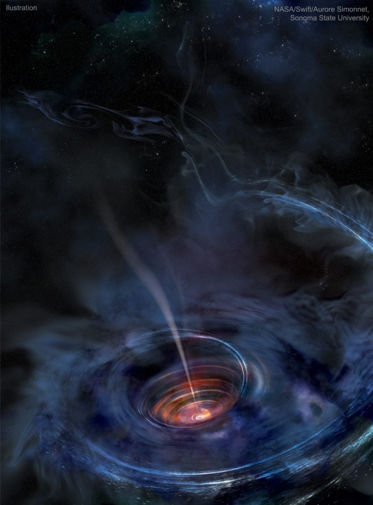 Peristiwa terbentuknya black hole