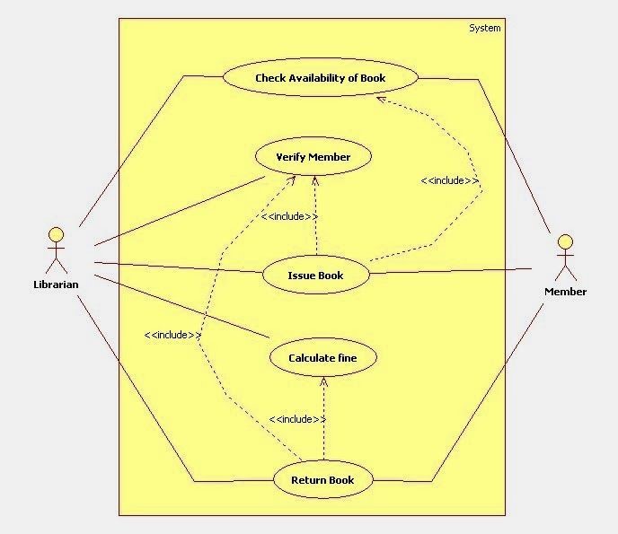 cara membuat use case diagram yang benar