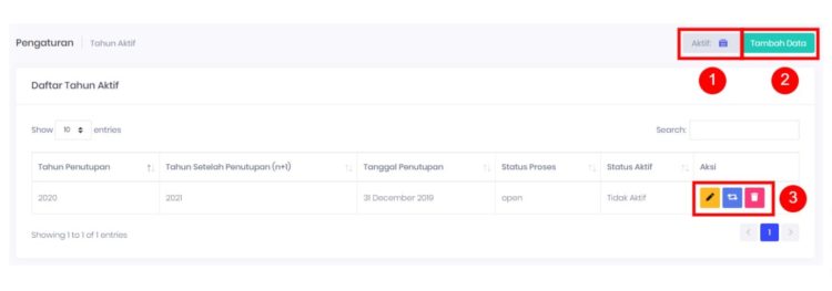 dashboard keluarga sehat kemkes go id