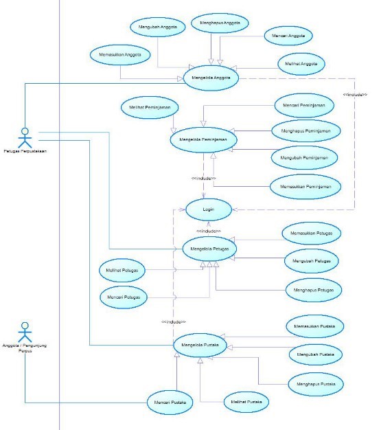 contoh use case diagram sederhana