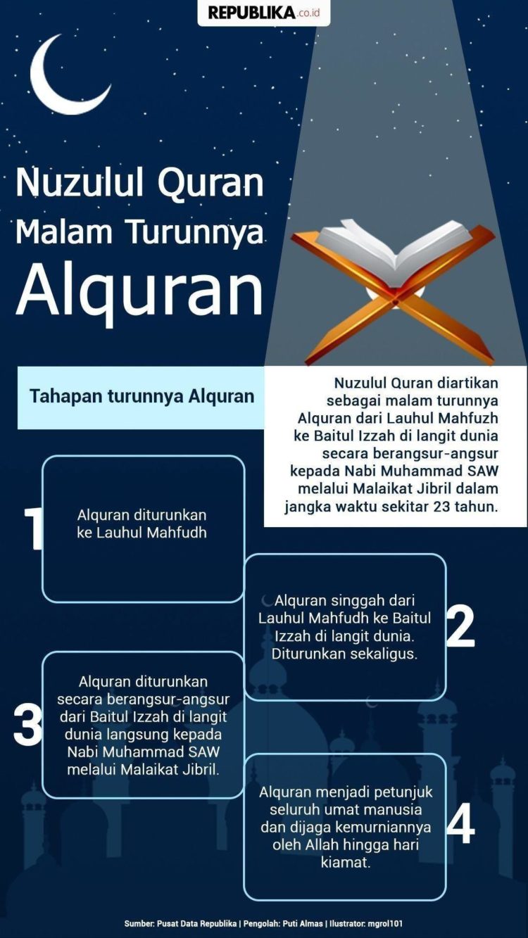 Wahyu Pertama Nabi Muhammad / TURUNNYA WAHYU PERTAMA KEPADA NABI MUHAMMAD | SIRAH ... / Wahyu pertama kali turun kepada rasulullah ﷺ dalam bentuk mimpi yang benar tatkala tidur.