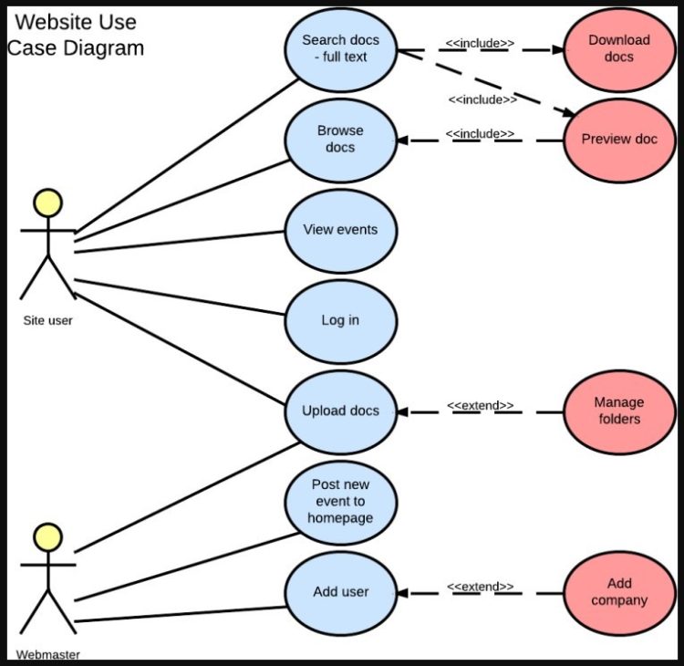 use case diagram sistem informasi perpustakaan