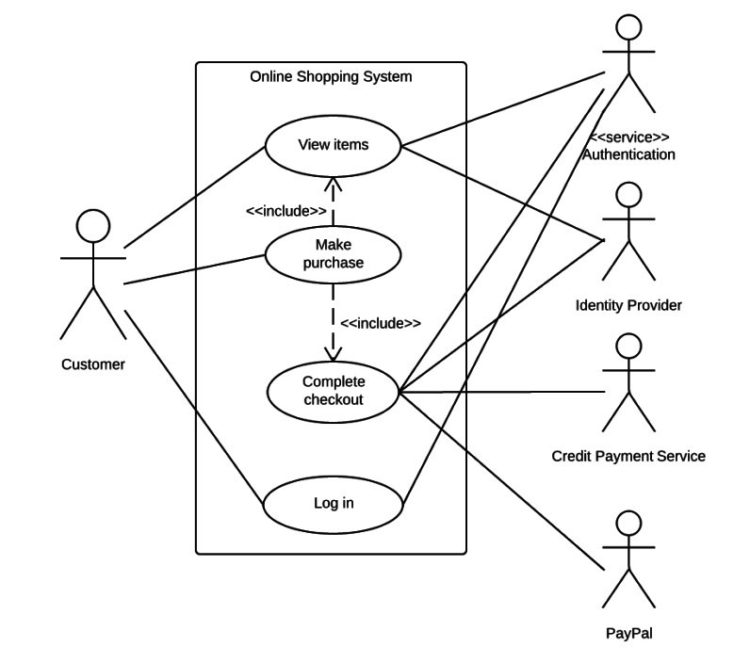 contoh use case diagram penjualan