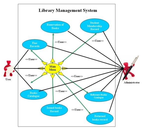 use case diagram sistem informasi akademik kampus
