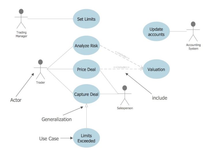 elemen dalam use case diagram yang merepresentasikan