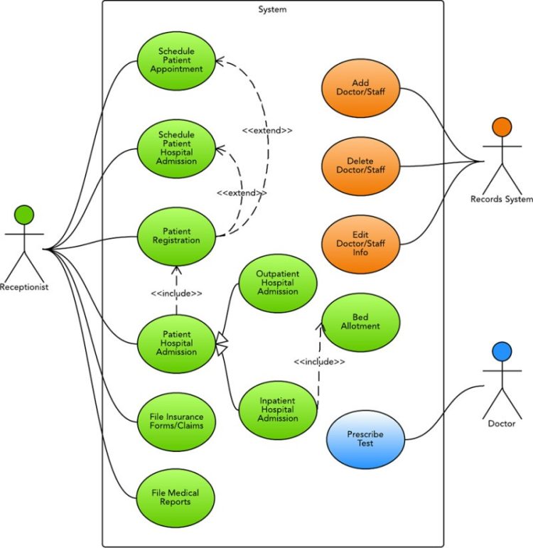 contoh kasus use case diagram