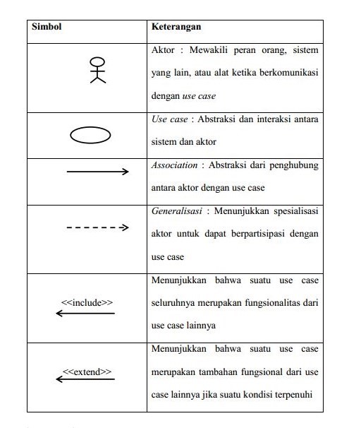 simbol use case diagram