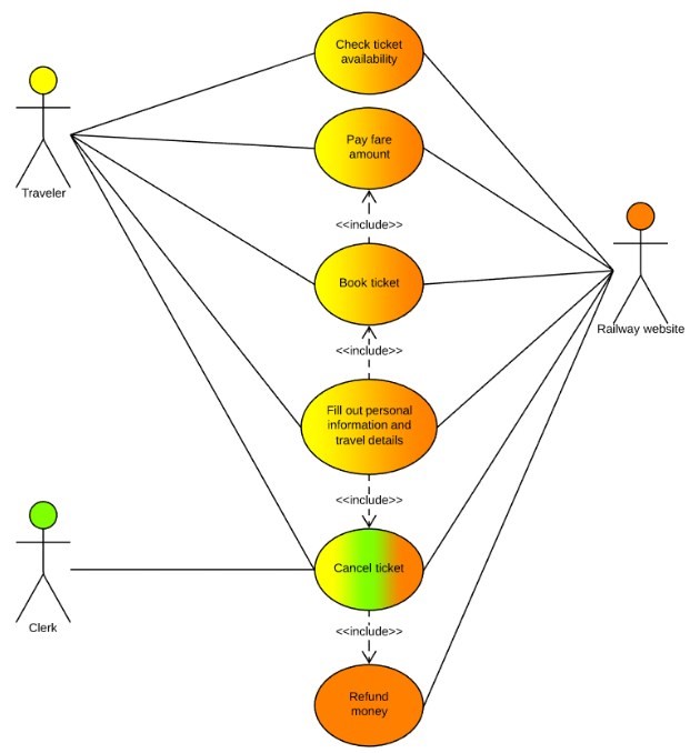 pengertian use case diagram menurut para ahli