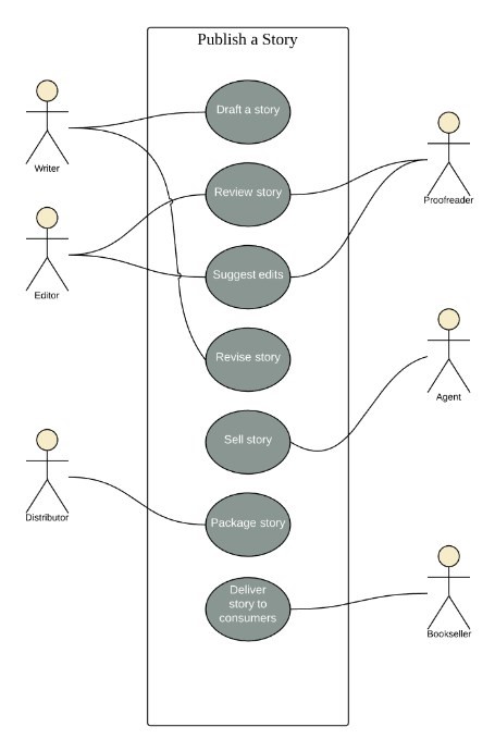 aplikasi membuat use case diagram