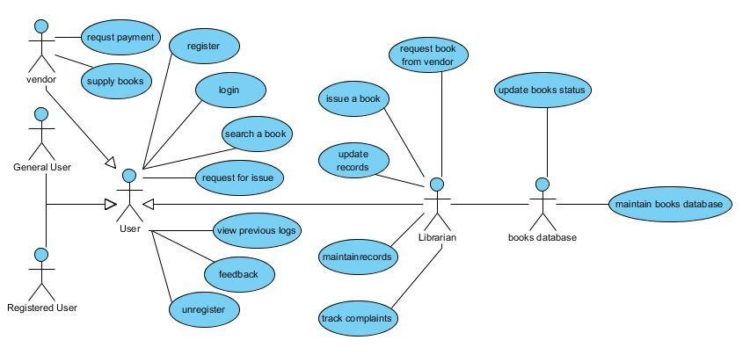 membuat use case diagram yang benar