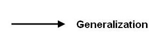 why are use case diagrams important