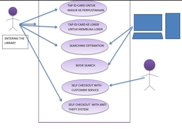 use case diagram sistem informasi akademik