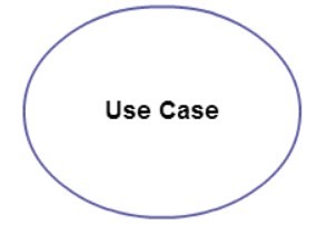 use case diagram terdiri atas beberapa hal berikut kecuali