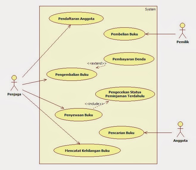 cara membuat use case diagram