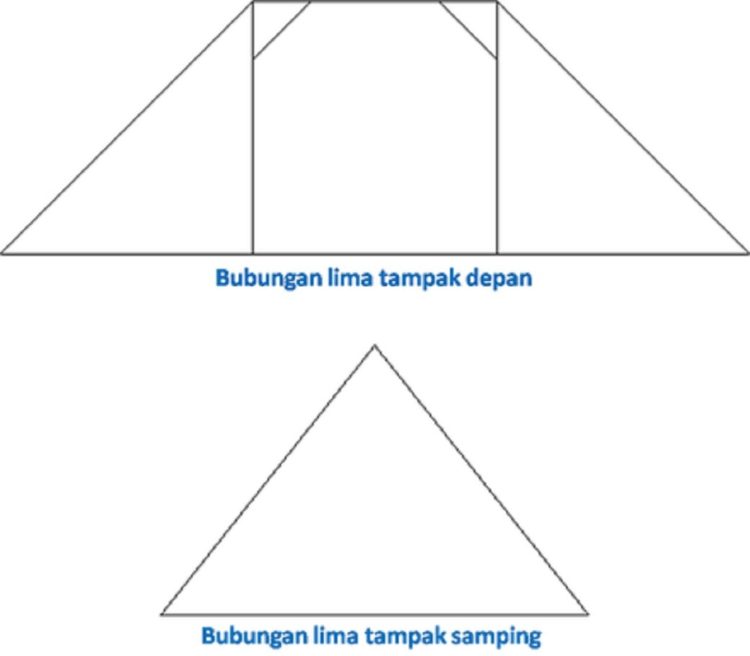 Gambar atap rumah adat bengkulu jenis Bubungan Lima