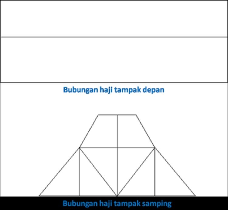 Gambar atap rumah adat bengkulu Bubungan Haji