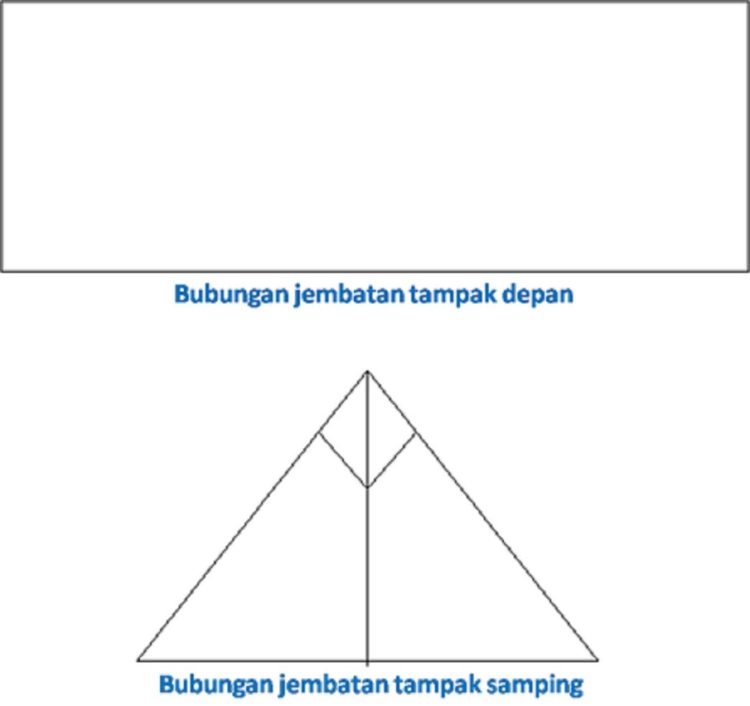 Gambar atap rumah adat bengkulu Bubungan Jembatan