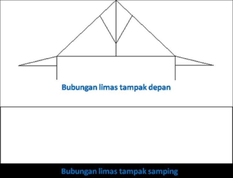 Gambar atap rumah adat bengkulu Bubungan Limas