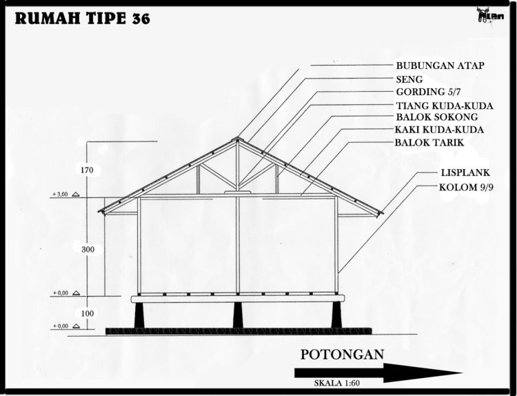Bagian atap rumah adat bengkulu dan bagian-bagiannya